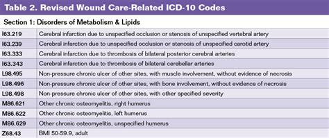 icd 10 code for abrasion